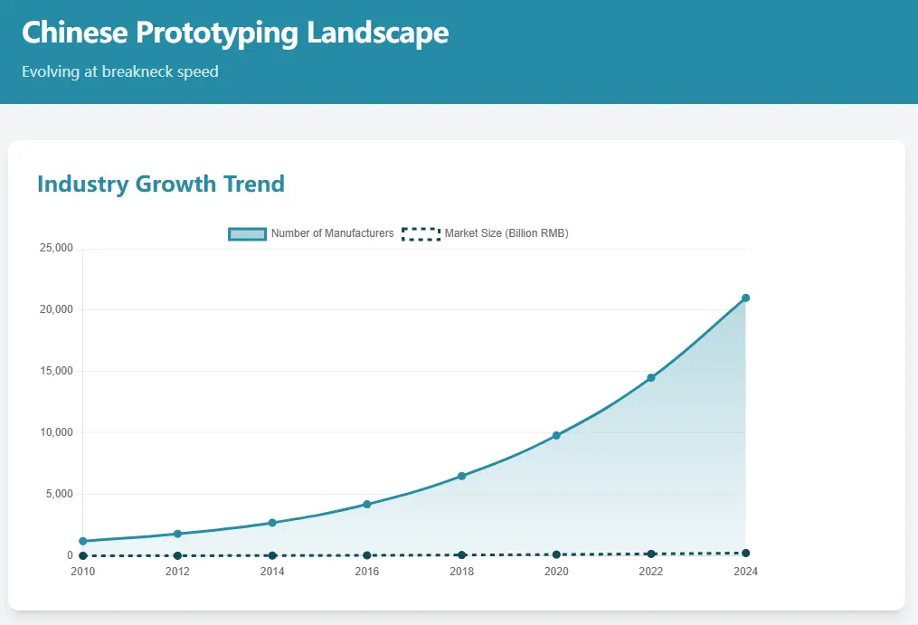 1.Chinese Prototyping Landscape info data