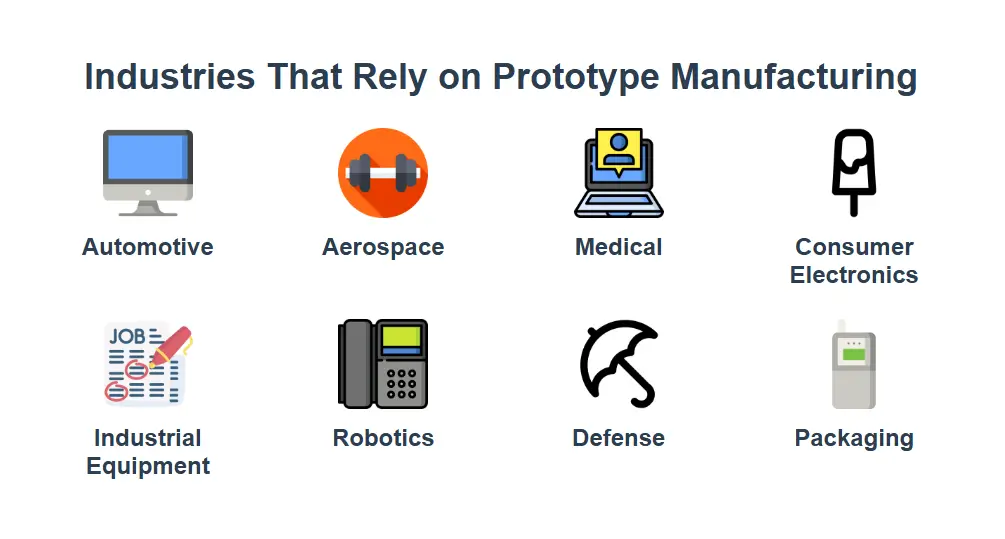 1.Industries That Rely on Prototype Manufacturing