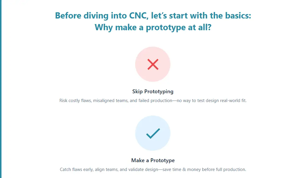 1.Purpose of Prototyping