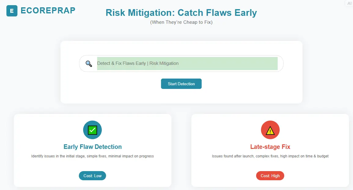 2.Risk Mitigation Catch Flaws Early