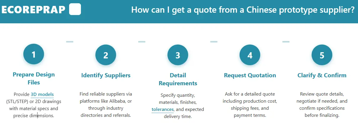 2.get a quote from a Chinese prototype supplier