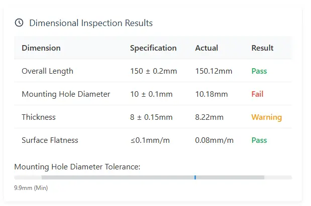 5.Prototype Manufacturing Quality Inspection