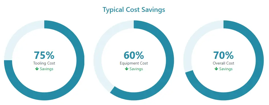 5.The Advantage of Chinese Prototyping Services
