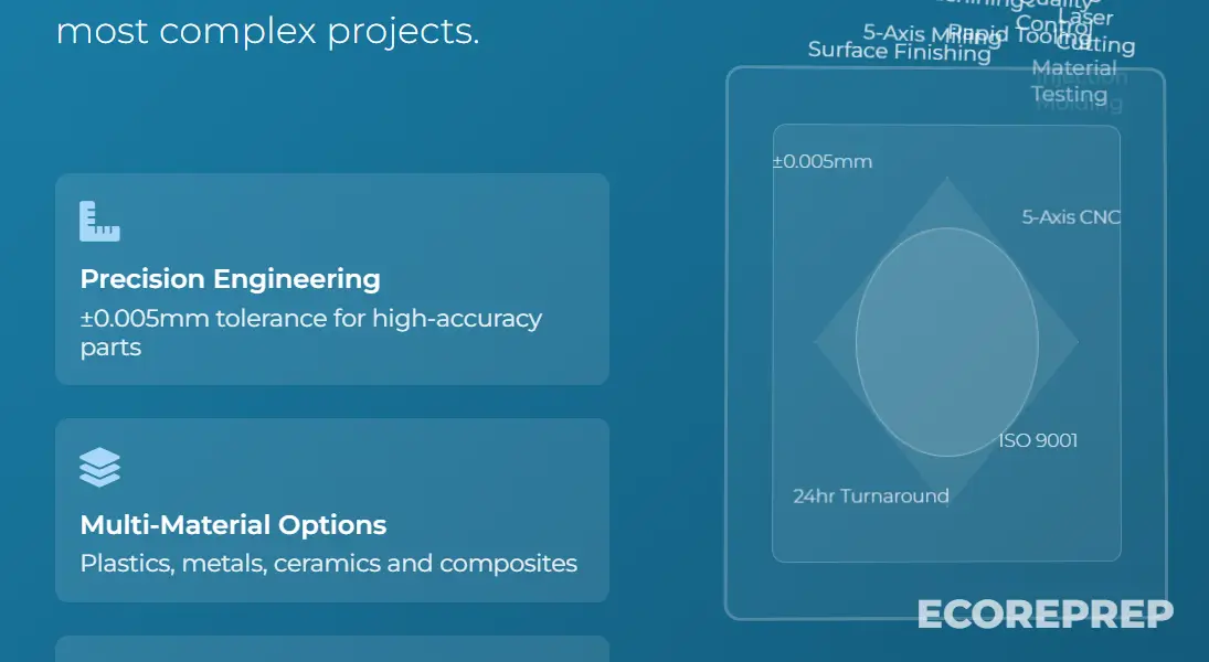 6.custom prototyping solutions