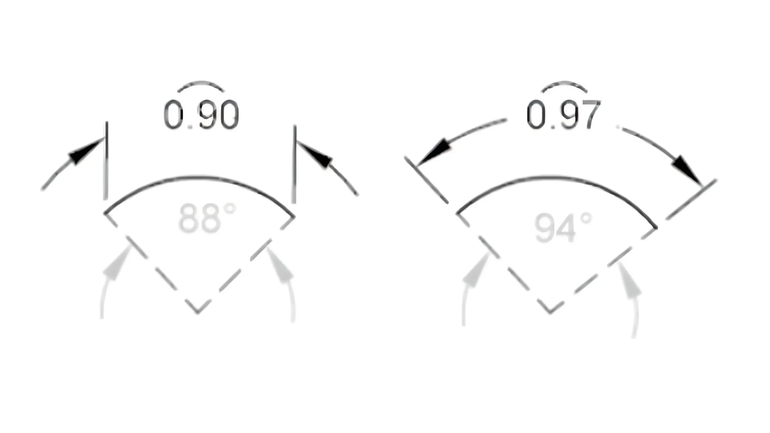 Arc Length Symbol GDT