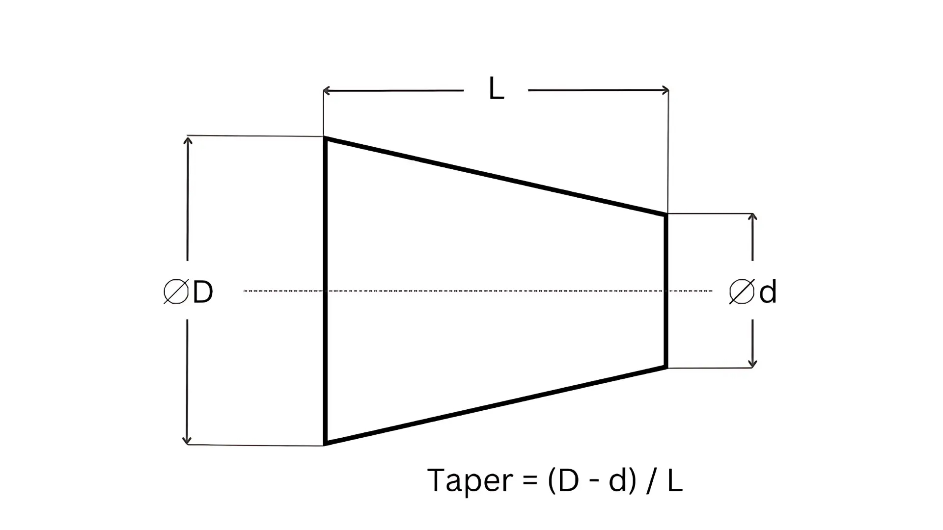 Conical Taper Formula