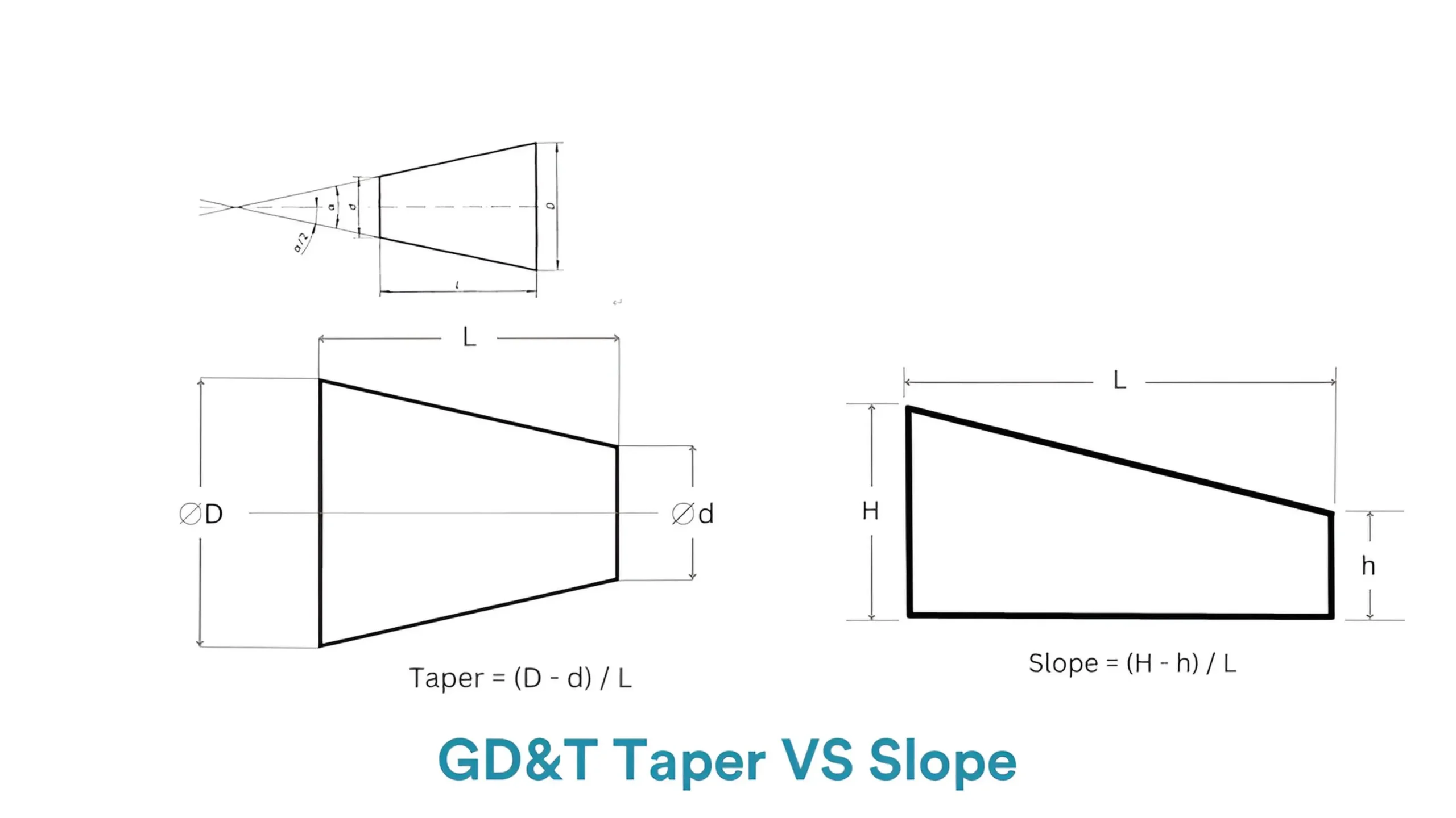 GD&T Taper VS Slope