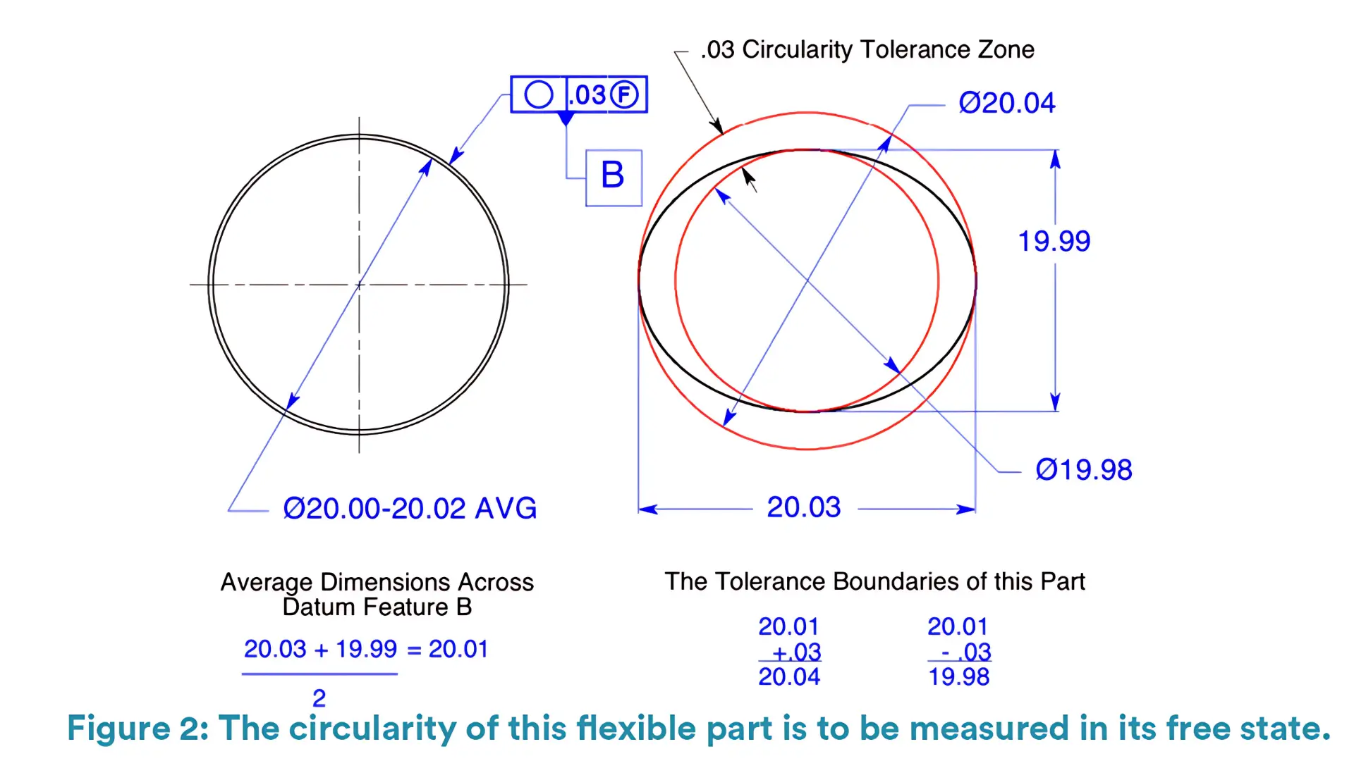 a part with free state symbol for circularity of average diameter_PhotoGrid (1)