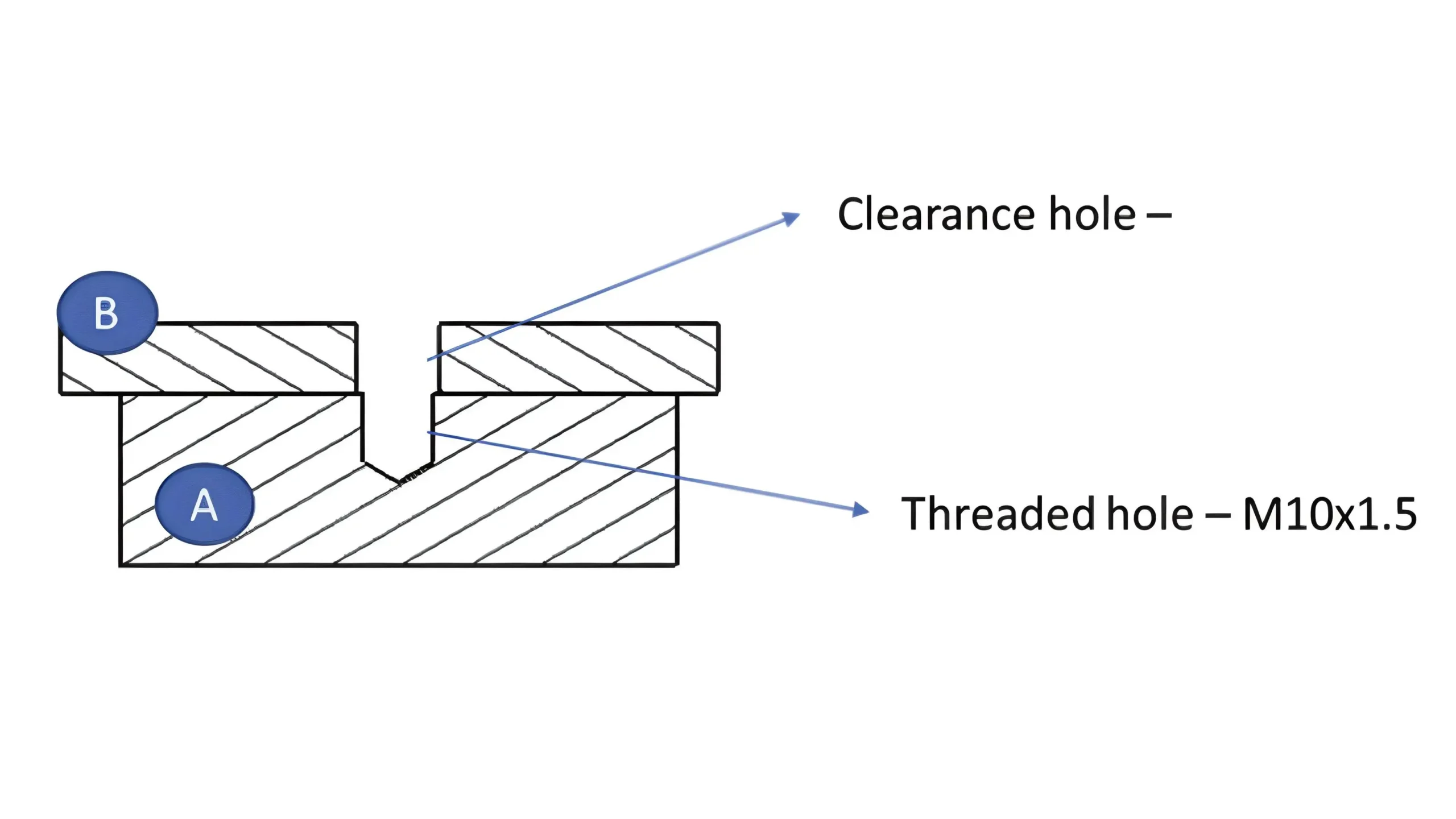 a plate and a block with a threaded