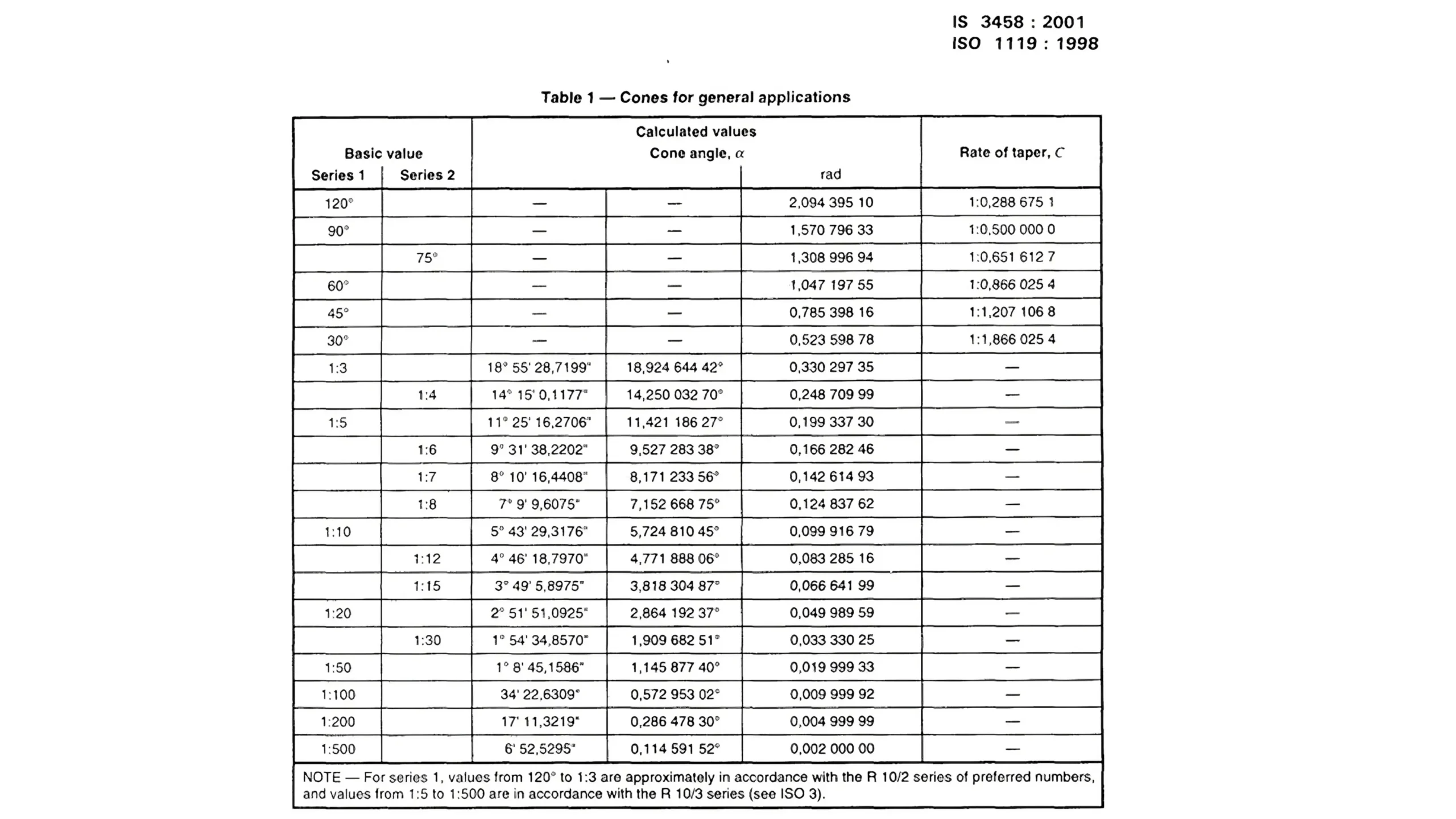 conical taper international standard