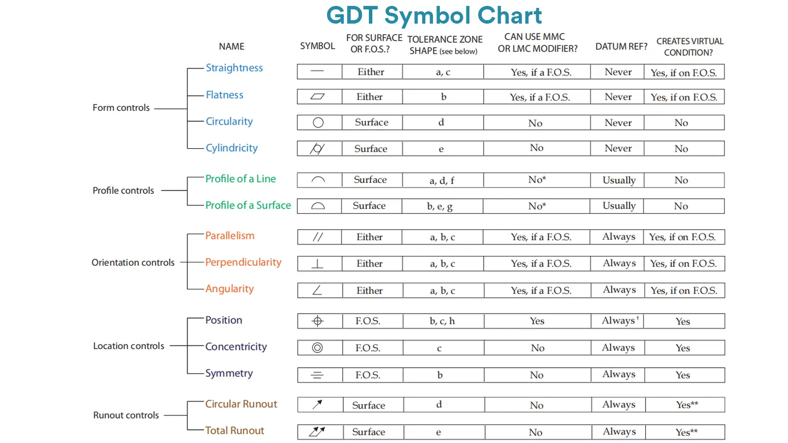 gdt symbol chart
