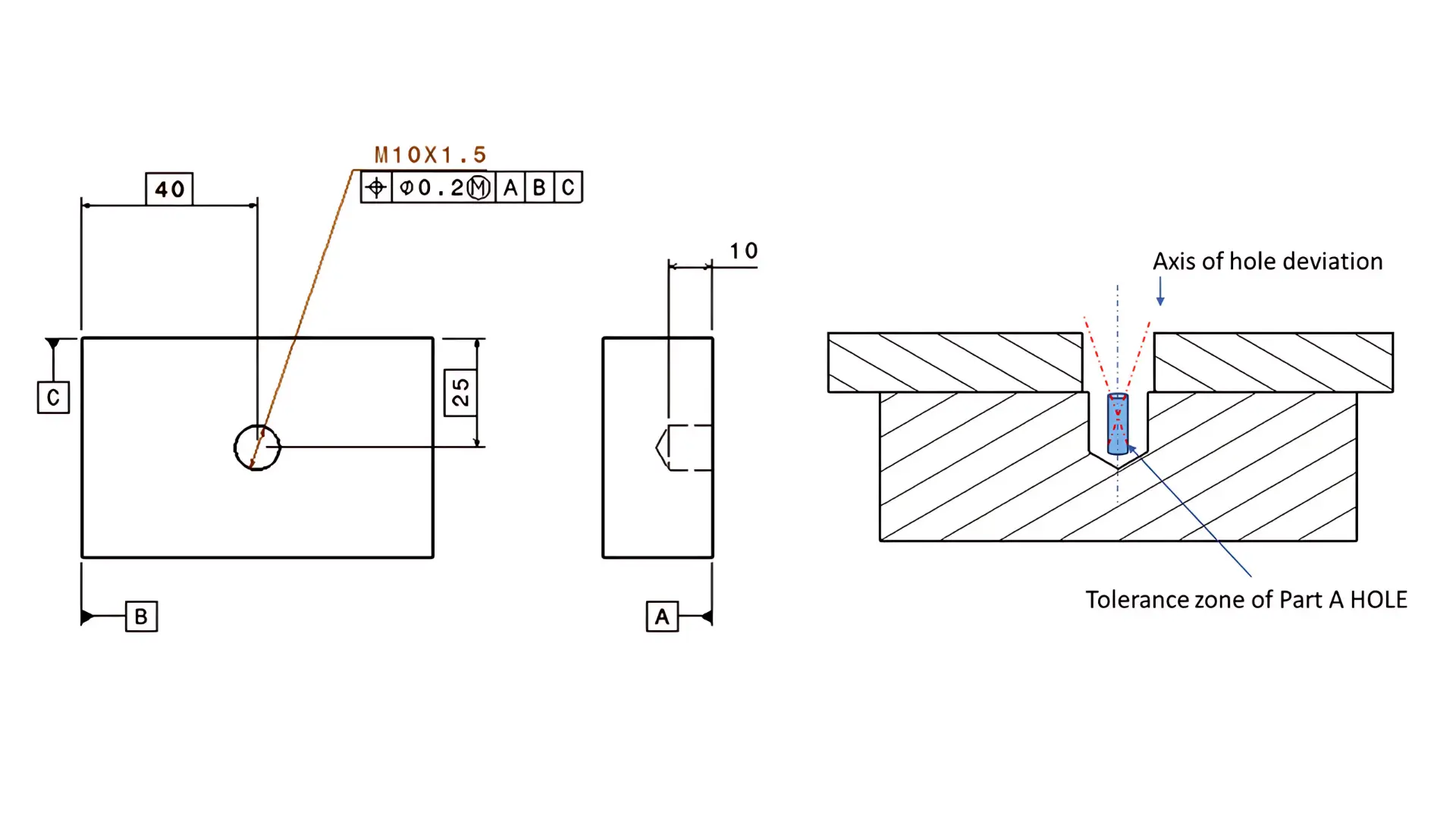 interference on the mating part