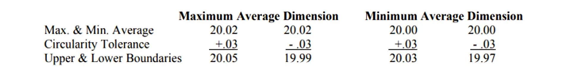 maximum and minum average dimension_PhotoGrid