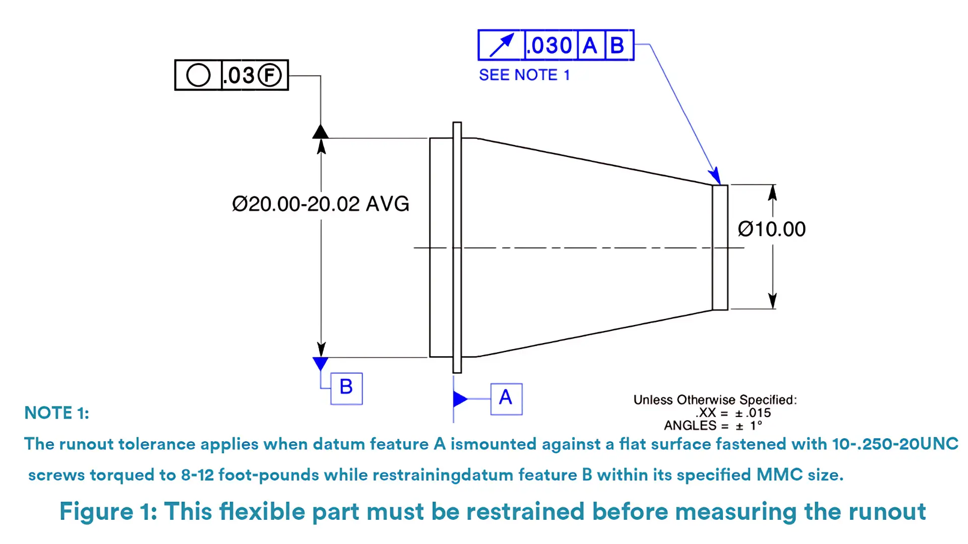 restrained condition of the specific feature on its runout tolerance_PhotoGrid