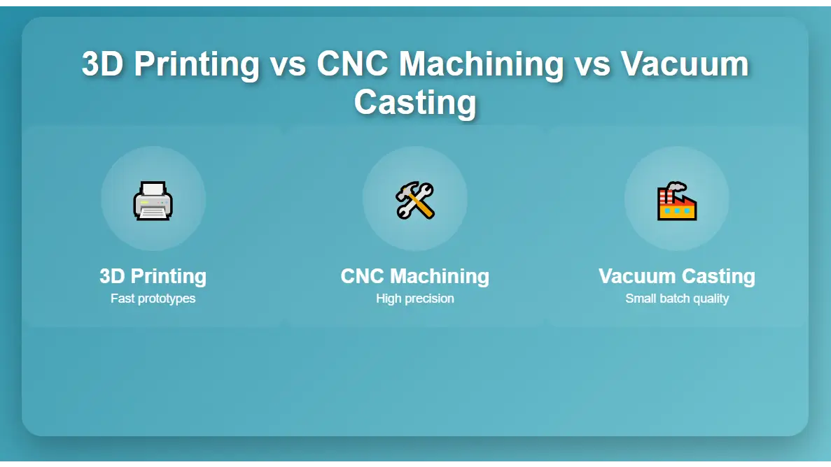 3D Printing vs CNC Machining vs Vacuum Casting