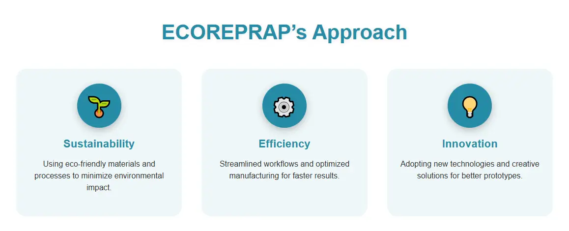 6.ECOREPRAP's Approach