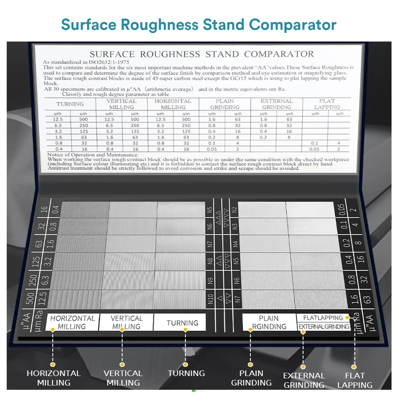 Use Surface Roughness Stand Comparator