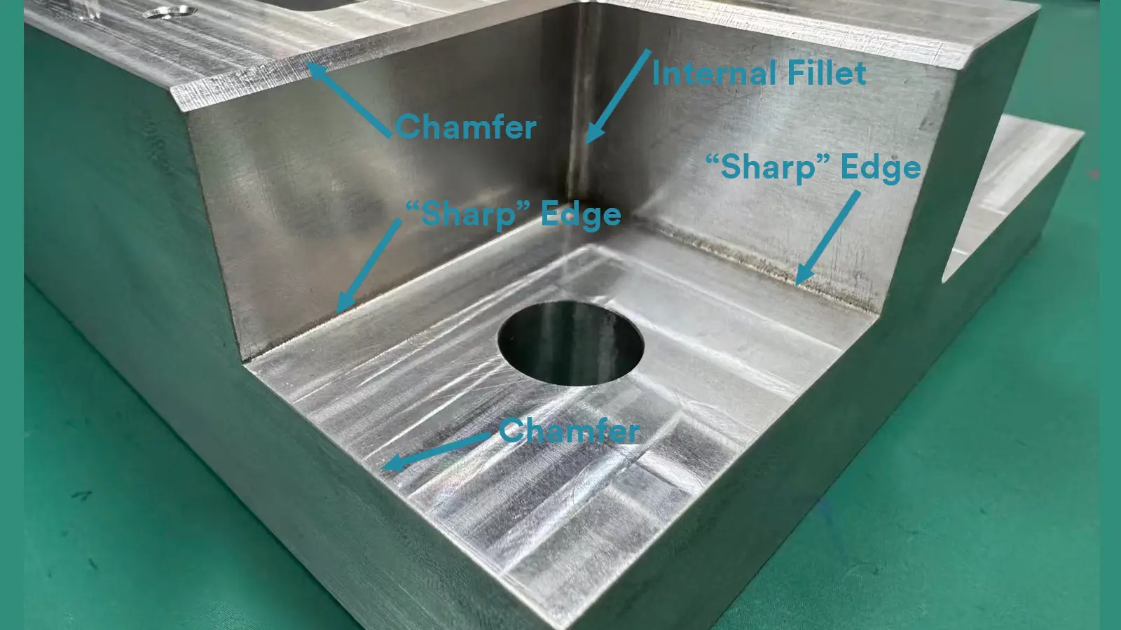 fillet vs chamfer vs sharp edge