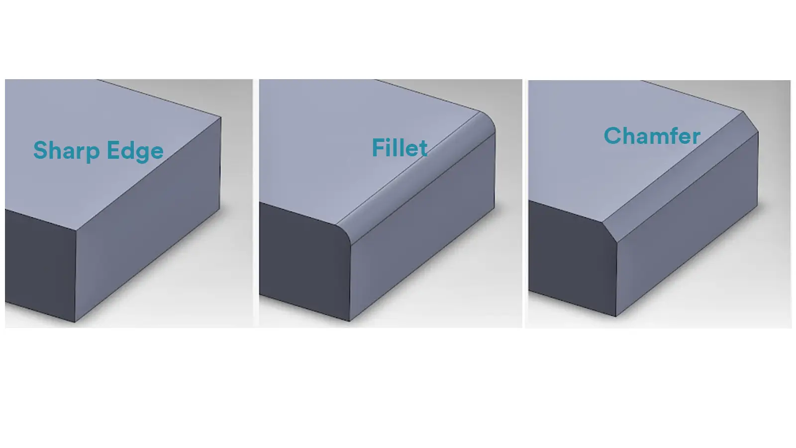fillet vs chamfer