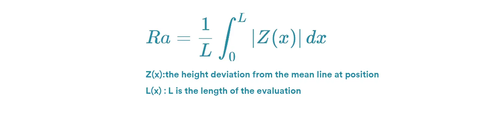 formula to calculate Ra