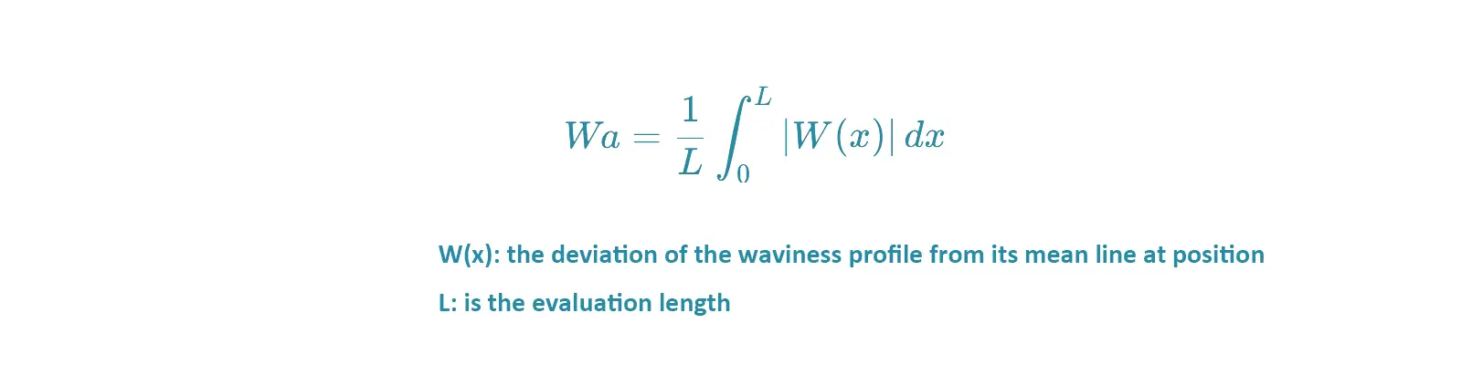 formula to calculate Wa