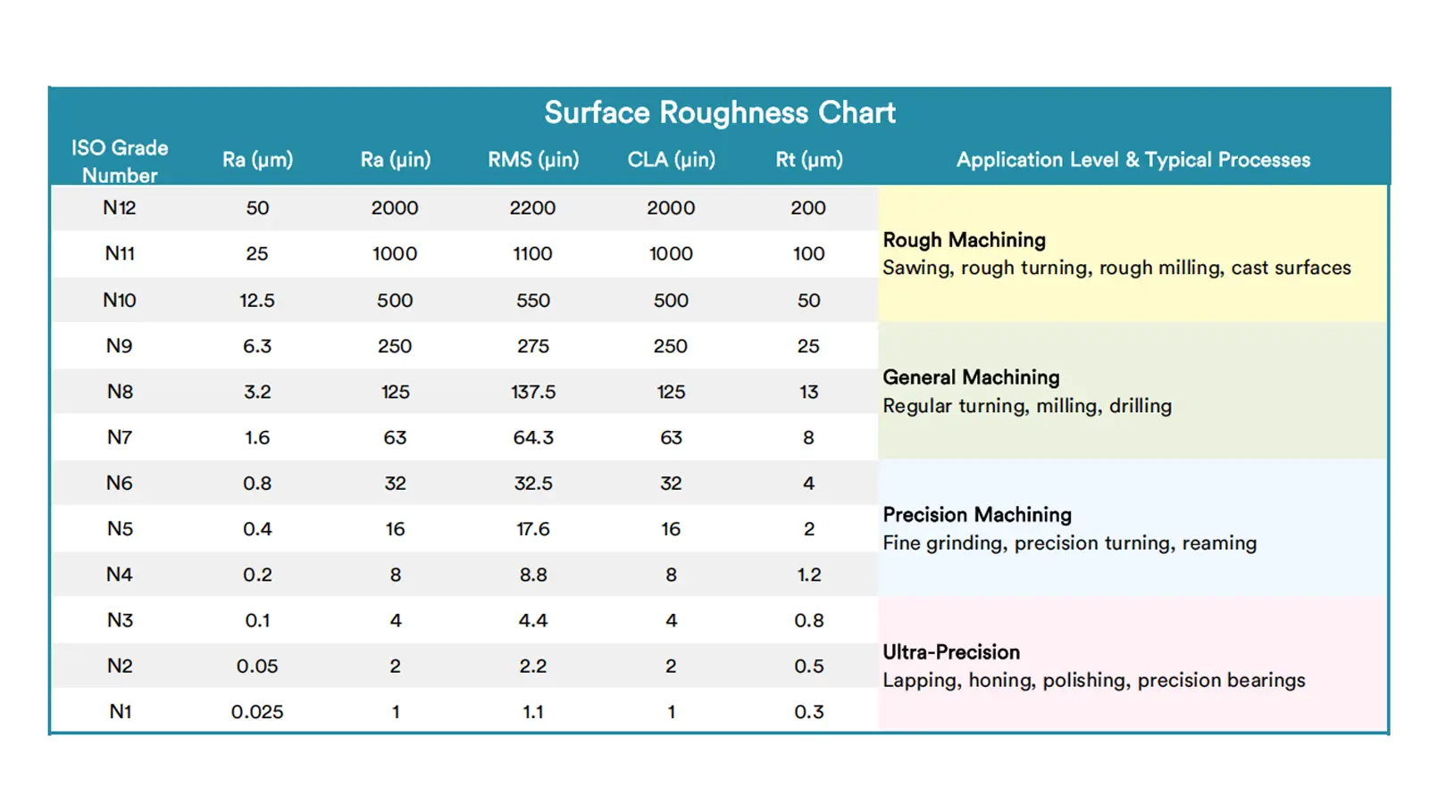 surface finish chart