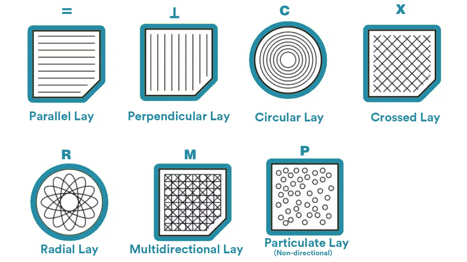 surface finish lay types