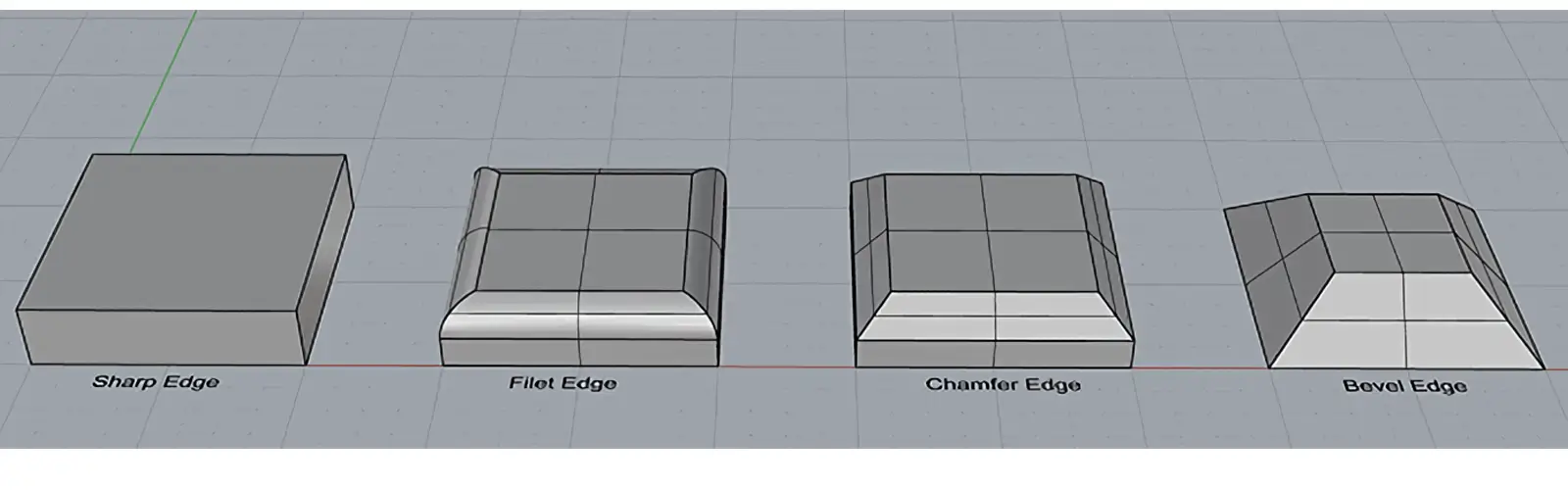 types of edges