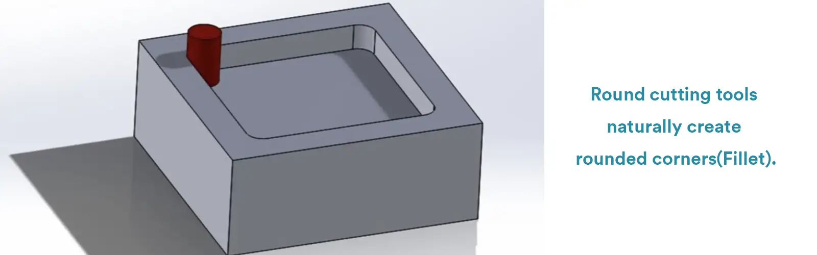 what is a rounded corner called
