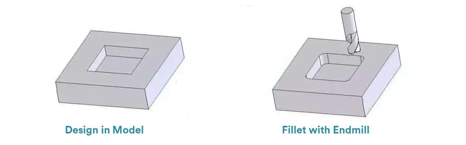 Fillet with end mill