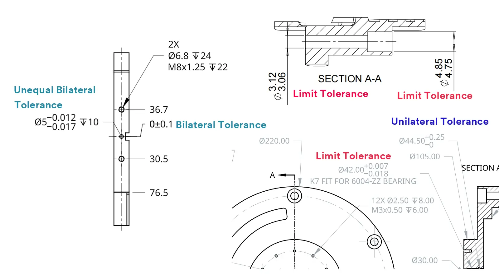 How Dimensional Tolerances Are Specified