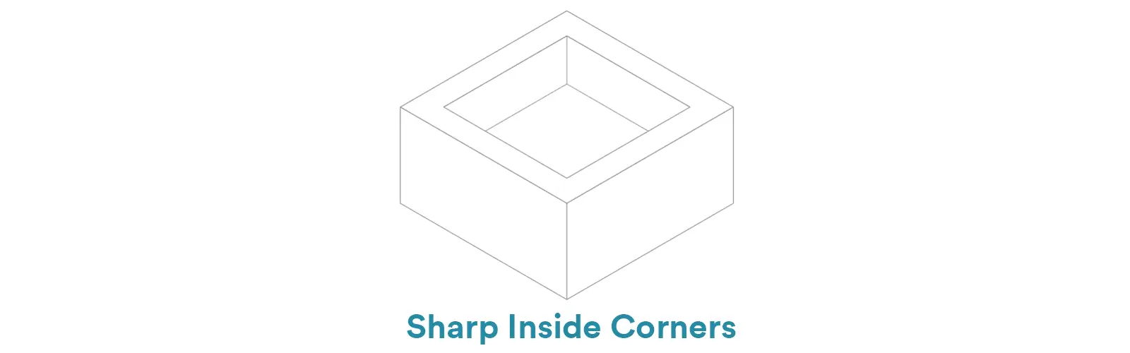 Sharp Inside Corners