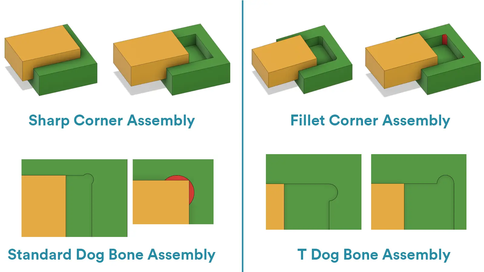 different corners assembly