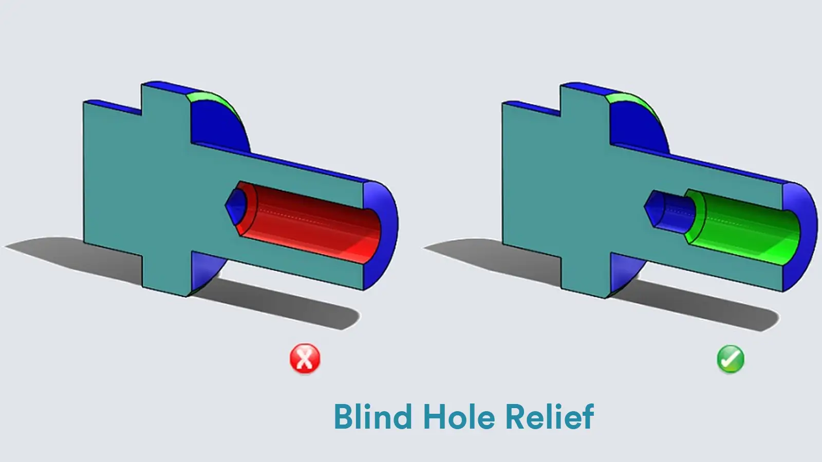 Blind Hole Relief