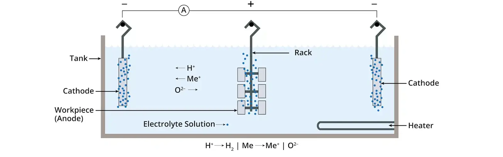 How Does Electropolishing Work
