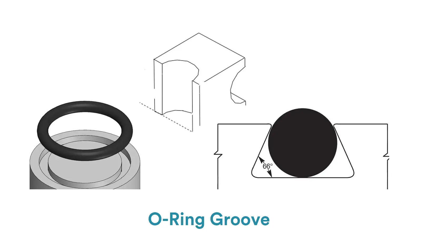 O-Ring Groove
