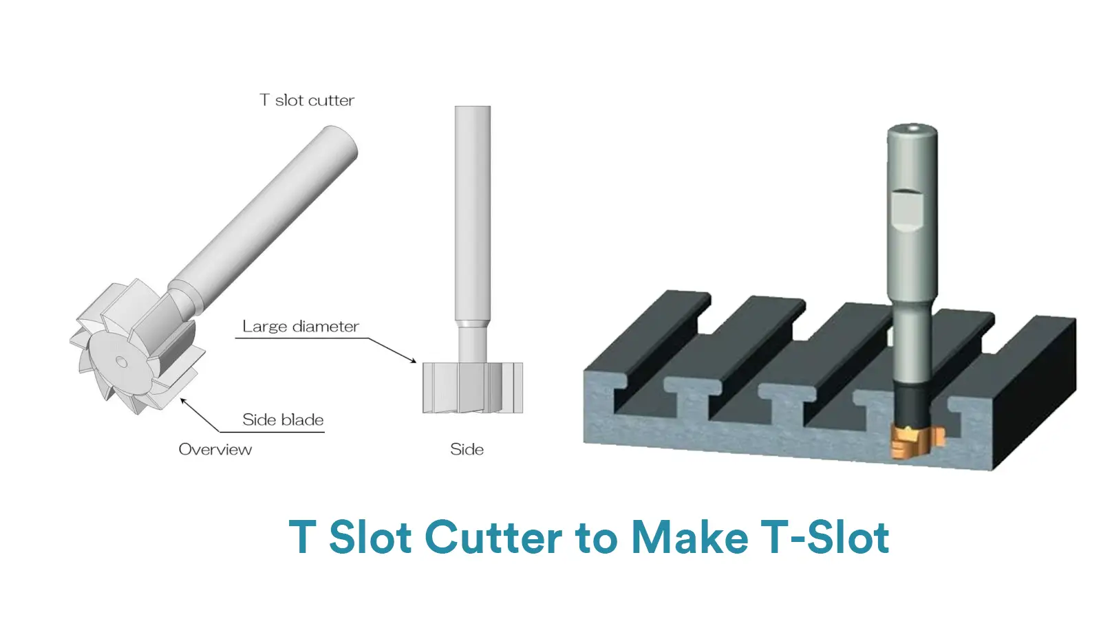 T Slot Cutter to Make T-Slot