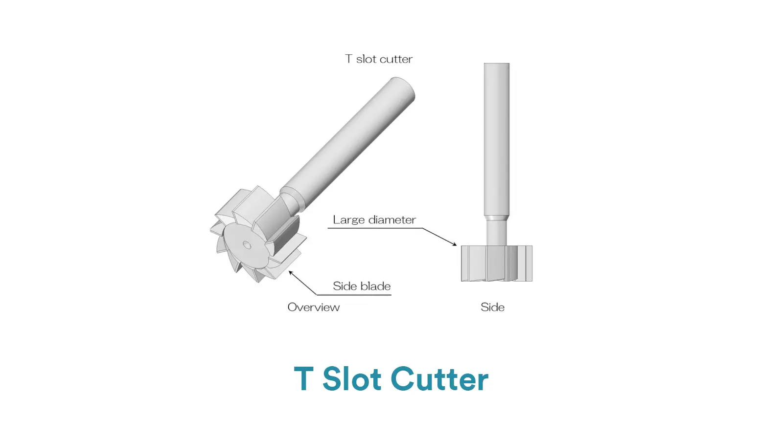 T Slot Cutter