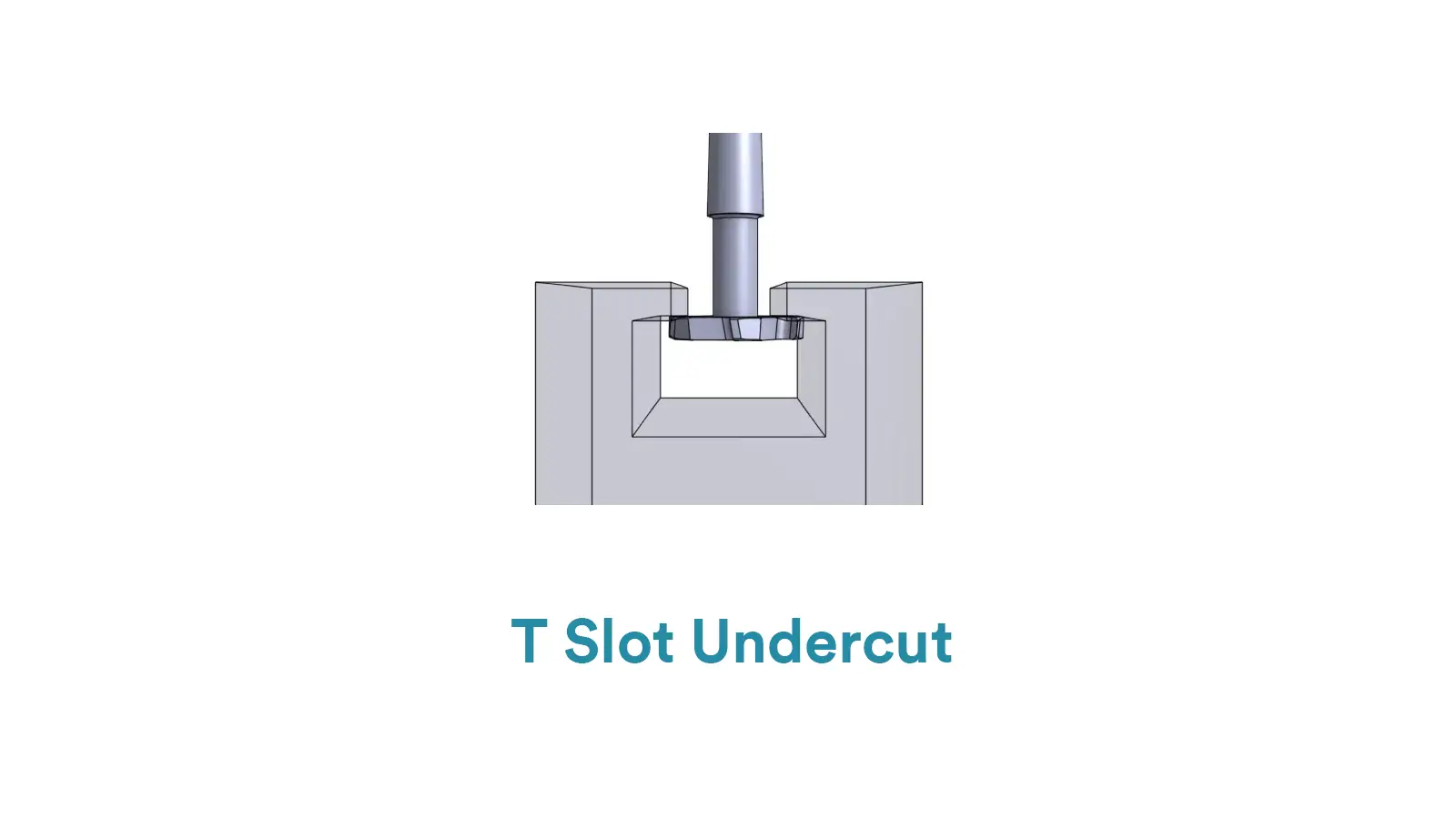 T Slot Undercut