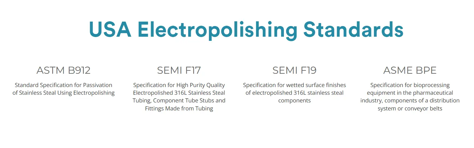 USA Electropolishing Standards