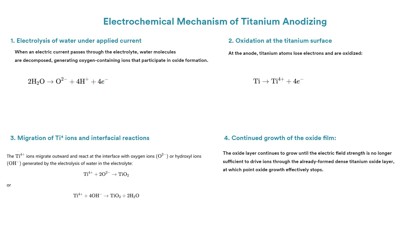 Electrochemical Mechanism of Titanium Anodizing