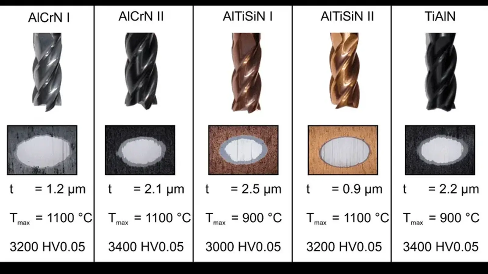 Coated Carbide Tools for titanium CNC machining